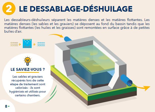 Capture dessablage