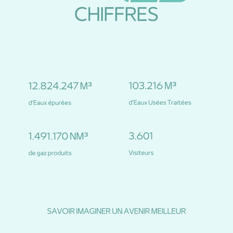 2025 en quelques chiffres