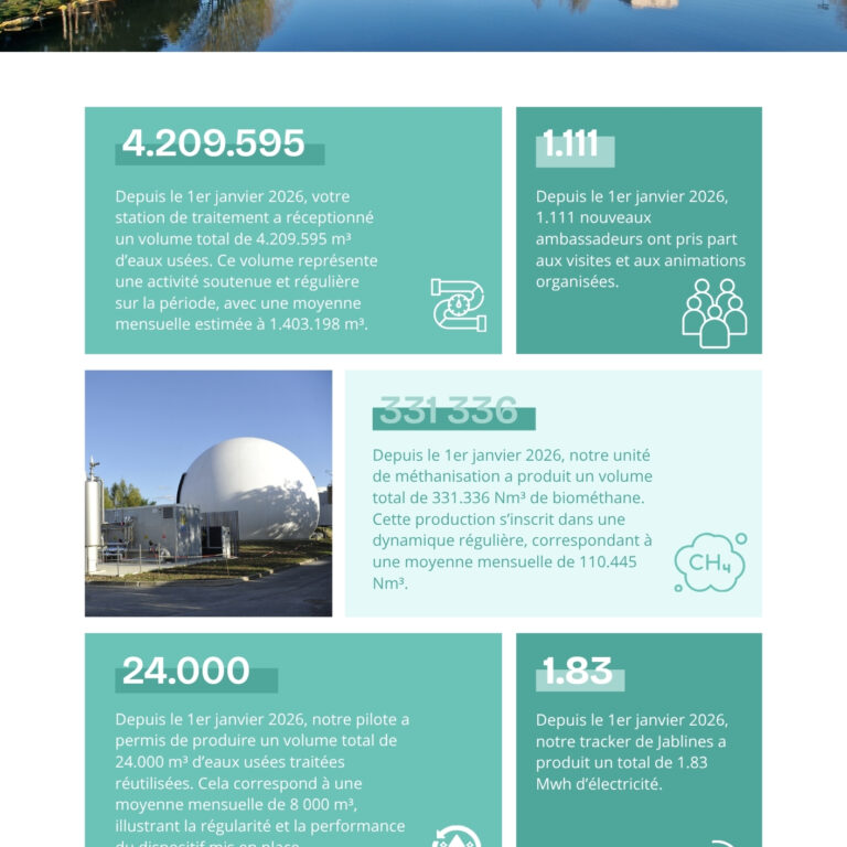 Chiffres clés mars 2026