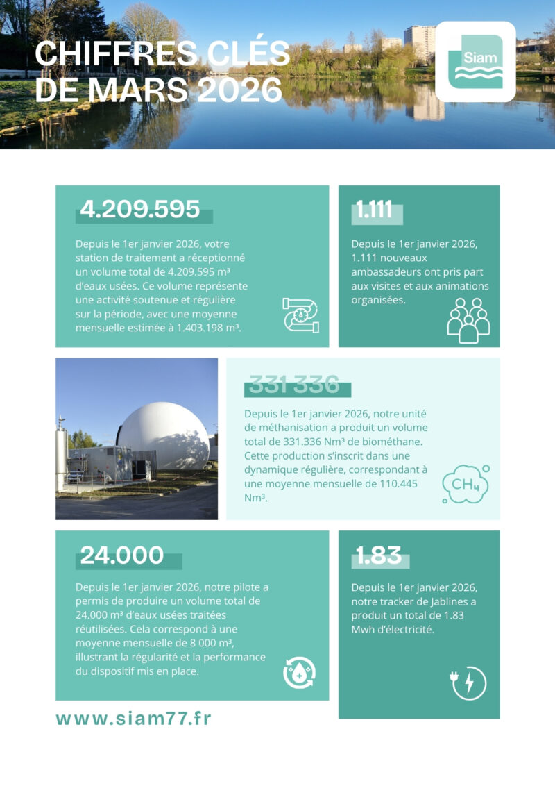 Chiffres clés mars 2026